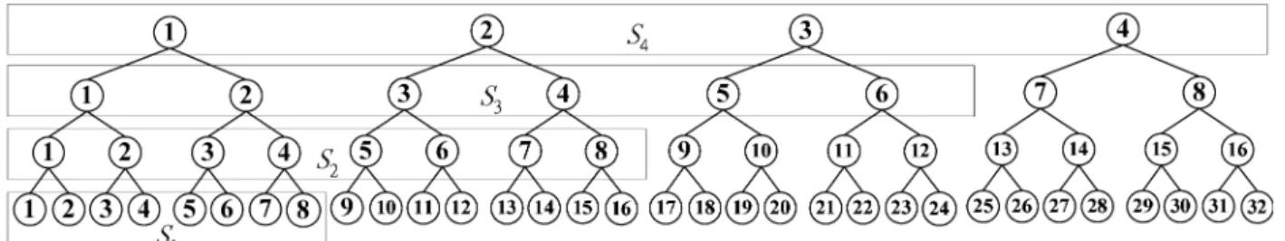 Fig. 4. An example for the result of Initial procedure in CADPB2.