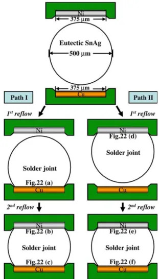 Figure 26 shows the microstructures of the interfaces in Fig. 22 after aging at 160C for 1,000 h