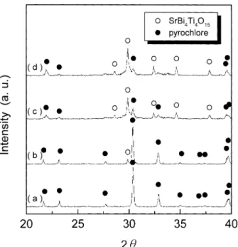 Fig. 7. X-ray diﬀraction patterns of the 1150  C-sintered SrBi 4 Ti 4 O 15