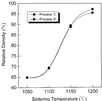 Fig. 8 illustrates the relationship between the quantity of pyrochlore phase and the distance from bulk surface.
