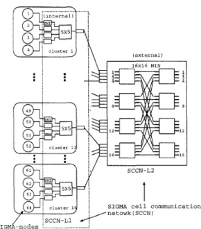 Figure  1:  The  SIGMA multicomputer  architecture  -  A 64-node example 