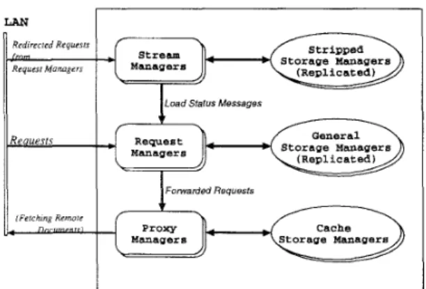 Figure  5 :   Software configuration of  a  world-wide  web  server on  SIGMA multicomputer 
