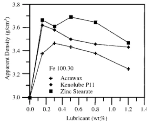 Table 1. Characteristics of the iron powder and stainless steel powder used in this study.