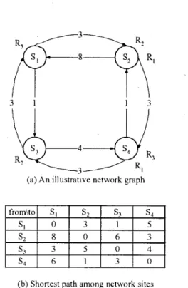 Figure 1. An illustrative query and its profile 