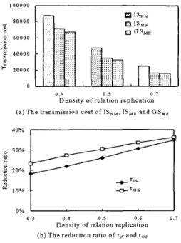Figure  3.  Performance evaluation of the aver-  age value of transmission coefficient  lTCl 
