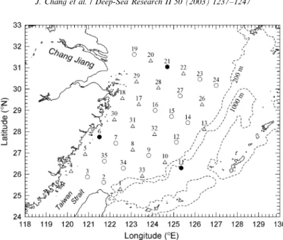 Fig. 1. Location of sampling stations in the East China Sea. (n): Stations at which primaryproductivitywas measured in addition to chlorophyll a and POC; (K): stations at which samples were taken for the determination of cell volume.