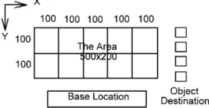 Figure 6. The simulation map for 5 × 2 partition.