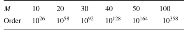 Table 1. The order of search space for N = 10 agents.