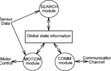 Figure 1. The architecture of each agent.