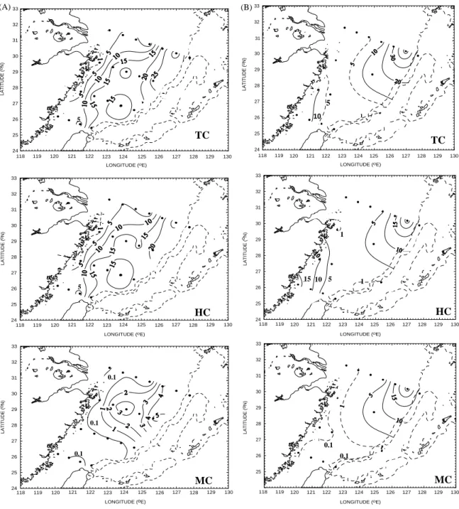 Fig. 4. Horizontal distribution of total ciliate (TC), heterotrophic ciliate (HC) and mixotrophic ciliate (MC) abundance (  10 4 cells m 3 ) in the ECS in (A) winter (December 1997); (B) spring (March 1998); (C) summer (June 1998); and(D) fall (October 1