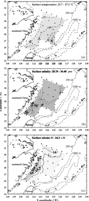 Fig. 2. Contour plots for surface (2 m) values of temperature, salinity, and nitrate concentration in the East China Sea, with contour intervals of 1  C, 0.5 psu, and 3 mM, respectively.