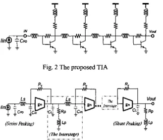 Fig. 3 The small-signal model for the proposed TlA 