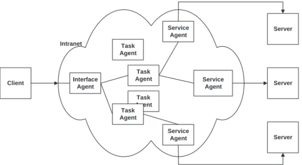Fig. 2. The Client-Agent-Server Model
