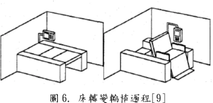 圖 6. 床轉變輪椅過程[9]  移動翻身下床之策略：  根據之前的資料的搜尋，我們制定移動翻身下床之策略，關於移動的部份採用輸送帶的 形式，關於翻身的部份，由於我們不使用吊床，此次我們將床板分成 12 塊，將旋轉的部分 利用桿件聯結，來造成翻身的效果，對於下床的方式，我們採用先用輸送帶，移動到特製的 小床，小床能夠調整水平高度且能夠變成輪椅，以上策略皆會設計機構來達成我們的目的。 如圖 7 所示。  圖 7