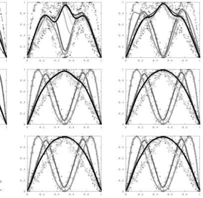 Fig. 1. First four iterations (data without noise)