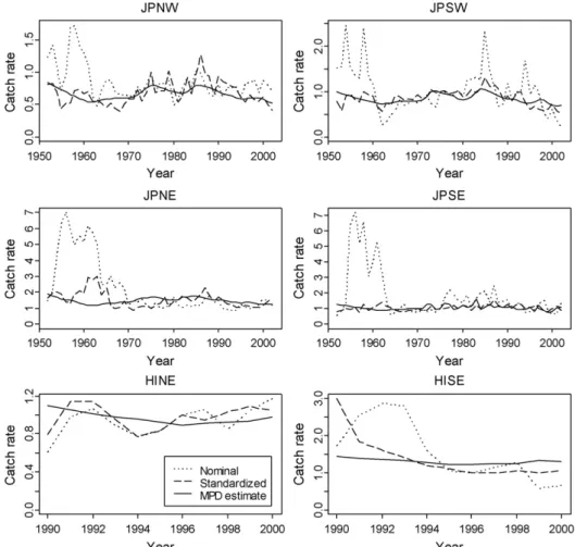 Fig. 3. Annual catch-rate indices of swordfish for the six fleets (the nominal and standardized catch-rate indices are scaled to the value in 1975 for the Japanese fleets and to the value in 1996 for the Hawaii-based fleets).