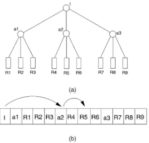 Fig. 1. Indexed broadcasting: (a) an example index tree and (b) index probing scenario to data record R 5 .