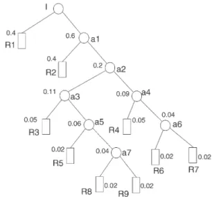 Fig. 2. Illustration of an imbalanced index tree: (a) an index tree T d¼3 I built by CF and (b) corresponding data broadcasting sequence.