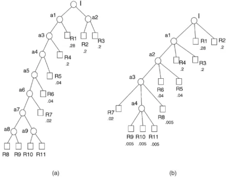 Fig. 9. (a) T d¼2 I and (b) T d¼3 I for the profile in Table 3.