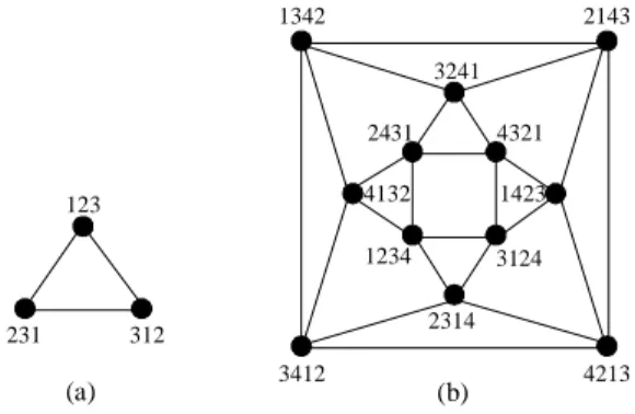 Fig. 1. Examples of alternating group graphs. (a) AG 3 . (b) AG 4 . 