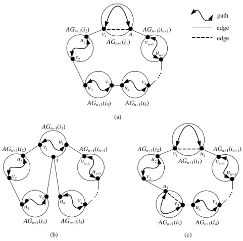 Fig.  3.  A  Hamiltonian  cycle  in  AG n+1  − F. (a)  |E(AG n+1 (n + 1)) ∩ F| ≥ 2n − 6, |E(AG n+1 (n)) ∩ F| ≤ 2n − 7,  and  δ (AG n+1 (i 1 ) − F) ≥ 1