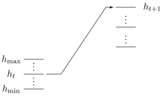 Figure 7: Case where maximum volatility follows an interpolated volatility.