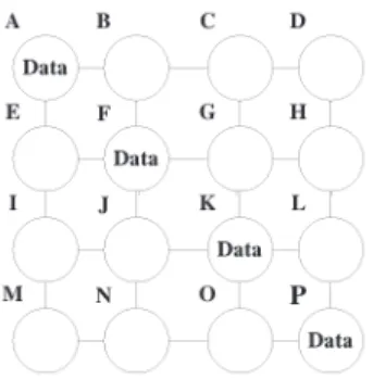 Fig. 1. The network architecture of mobile computing systems.