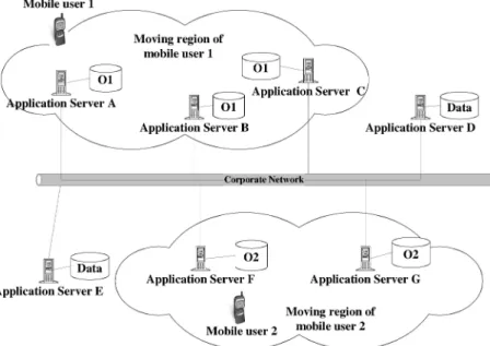 Fig. 2. An example of emerging wireless application services.