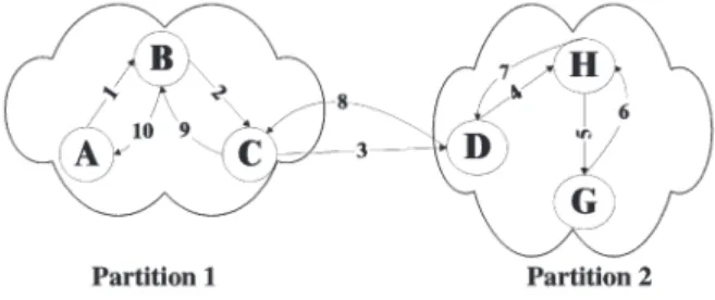 Fig. 3. An example of moving patterns in a mobile computing system.