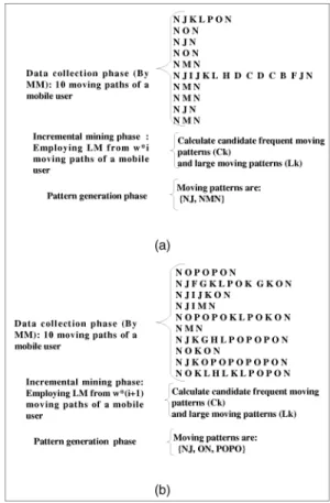 Table 2 shows the corresponding counts of C 2 .