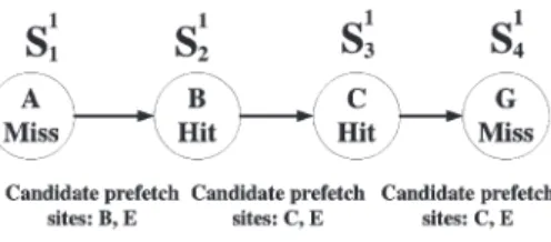 Fig. 5. An illustrative example for local data access hits by U 1 under scheme DP.