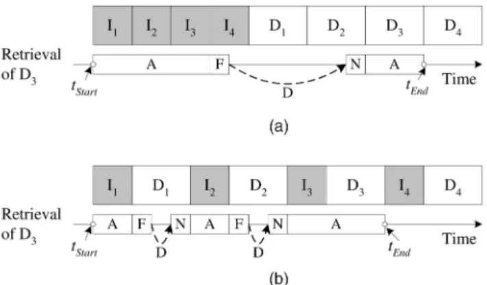Fig. 10. Example organizations of index and data items. (a) Example broadcast program with degree four