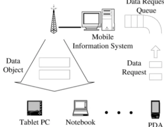 Fig. 1 shows an example on-demand broadcasting system.
