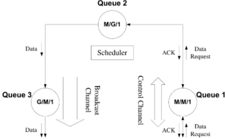 Fig. 5. The analytical model of the proposed transcoding proxy.