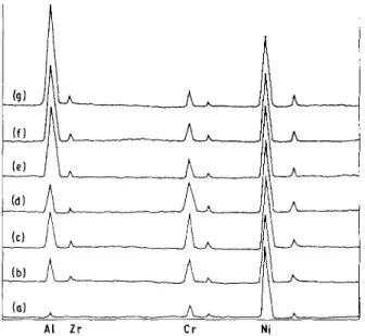 Figure 6  The XPS  spectra taken from the  outermost surface  of the  oxide  scale for Alloy A