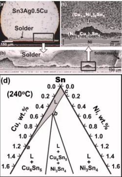 FIG. 1. 共a兲 Micrograph showing the massive spalling in a Sn3Ag0.5Cu/