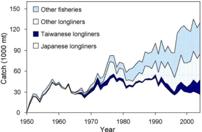 Fig. 1. Annual catches of bigeye (1951–2004) by various fleets in WCPO.