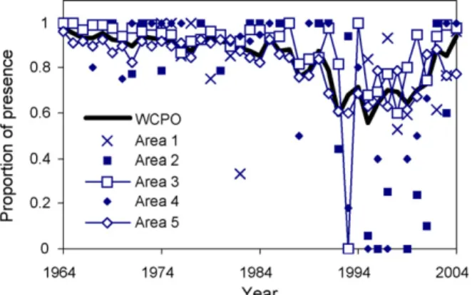 Fig. 9. The proportion of positive catches for the Taiwanese distant-water long- long-line fishery in the WCPO.