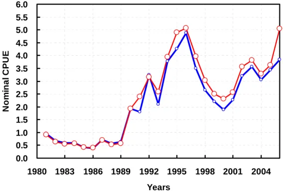 Figure 2. Nominal CPUE of bigeye tuna for Taiwanese longline fishery in the Atlantic from 1981 to 2006, estimated  from logbooks (red curve) and monthly aggregated data (blue curve) for positive catch