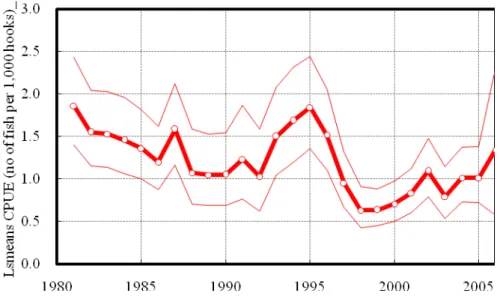 Figure 5. Standardized CPUE of bigeye tuna for Taiwanese longline fishery in the Atlantic from 1981 to 2006,  estimated from daily logbooks
