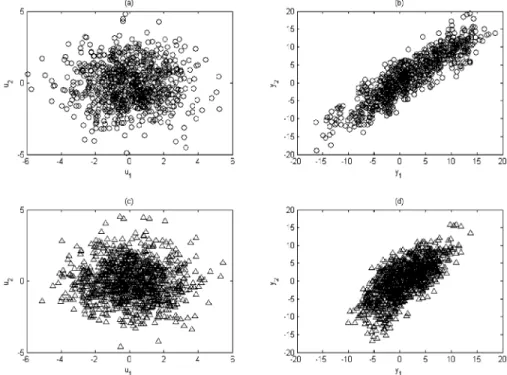 Figure 5. Scatter plots of example 2: (a, b) plots of the nominal data set and (c, d) plots of the faulty data set.