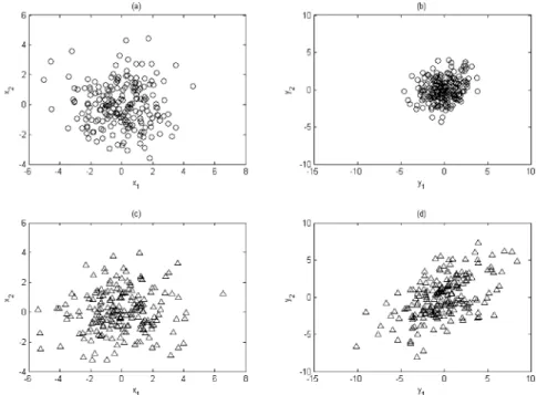 Figure 2. Scatter plots of illustration 2: (a, b) plots of data set 1 and (c, d) plots of data set 2.