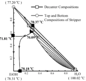 Fig. 1. RCM diagram for EtOH-EtAc-H 2 O system 