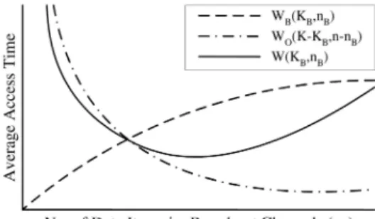 Fig. 3. Trade-off of dynamic data dissemination.