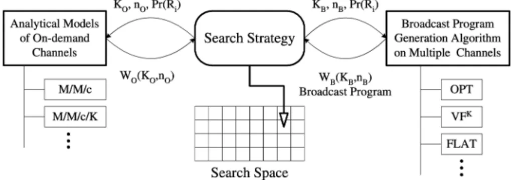 Fig. 5 shows an example search space where each square represents one configuration. A grey square indicates that this configuration is pruned and the numbers inside a grey square indicate this configuration is pruned by these properties