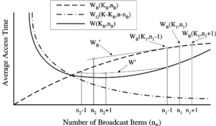 Fig. 6. Execution scenario of function LocalOptimalPrediction.