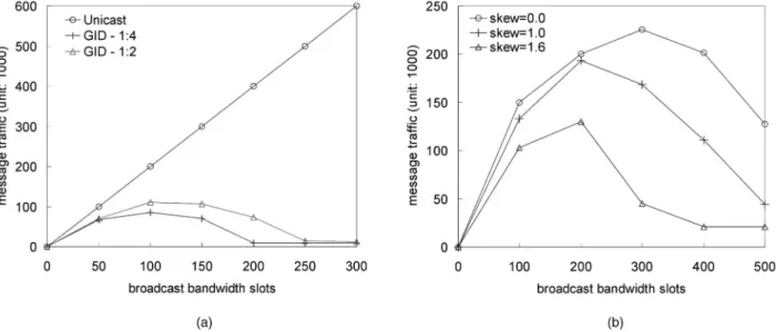 Fig. 5. (a) Various k AG  i i k (experimental baseline:  ¼ 10, AG ¼ V G ¼ 100, and  ¼ 0:8), and ratio  r : kAGk