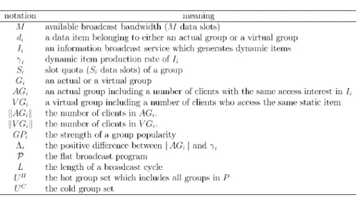 Fig. 3 illustrates the cyclic flowchart of the GID mechanism with the periodicity of data broadcasting