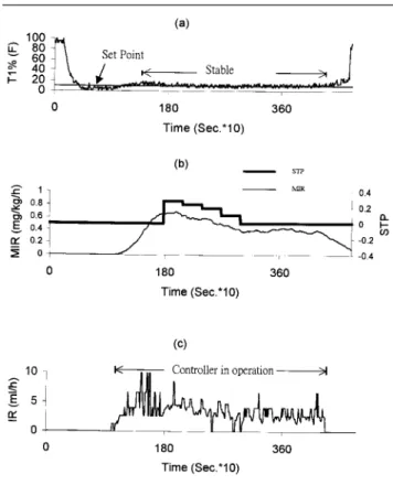 Table 4 shows the ¢lter performance analysis of each patient. It can be noted that after passing through the