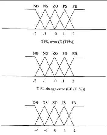 Table A.1. The anaesthetist's rule-base for controlling a rocuronium neuromuscular blocking agent